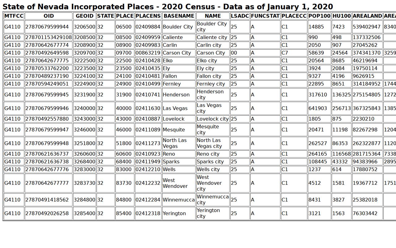 Lovelock warrant records incorporated place table